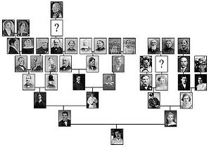 family tree